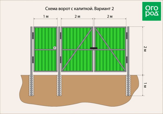 Как сделать ворота из профнастила – советы по сооружению и монтажу 