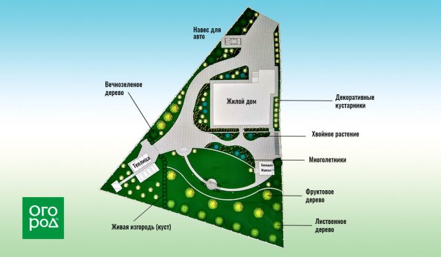 Как распланировать треугольный участок: схемы и решения 