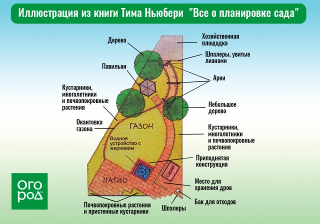 Как распланировать треугольный участок: схемы и решения 