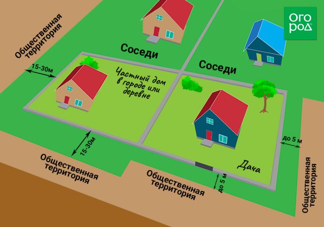 Кто должен косить за забором на даче и в деревне: разбираемся в законах 