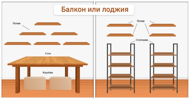 Как обустроить место для хранения овощей и консервации в подвале, кладовой и на балконе 