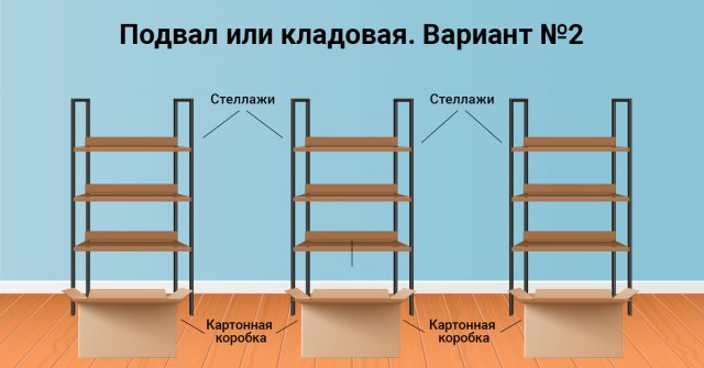 Как обустроить место для хранения овощей и консервации в подвале, кладовой и на балконе 
