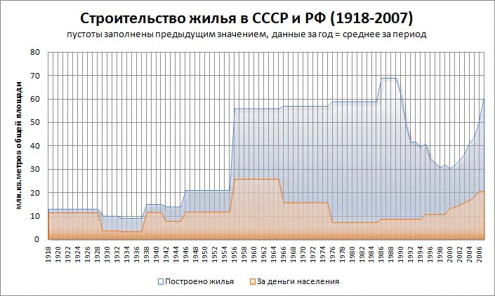 Сокол и другие поселки двадцатых. Золотые годы малоэтажного строительства в СССР