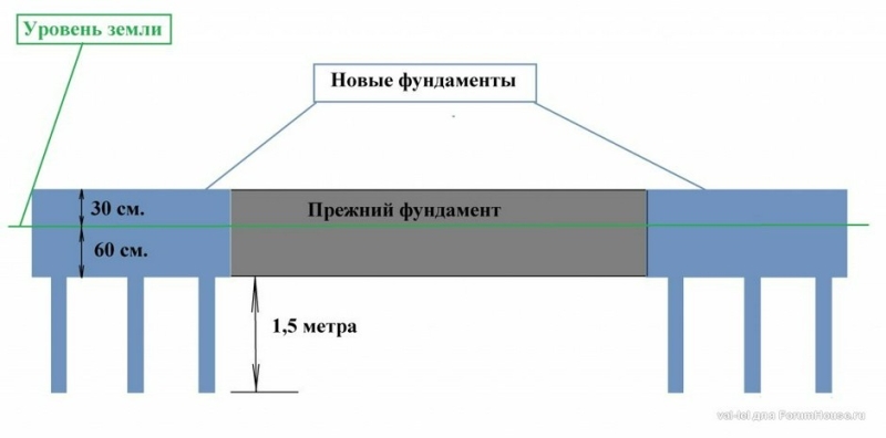 Как получить дом в 287 м2 с 1000 долларов в кармане
