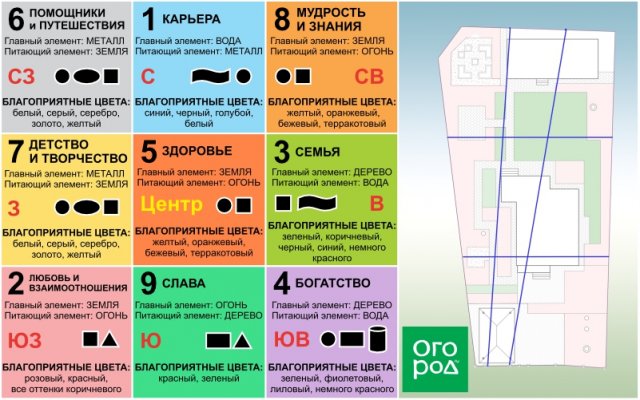 Китайский сад: в гармонии с окружающим миром 