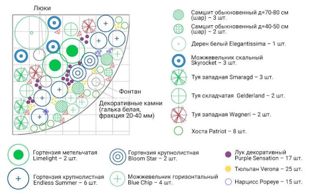 Цветник вдоль забора – схемы с описанием растений 
