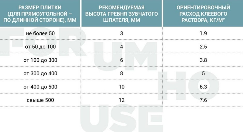 «Как будто под гипнозом инструкции». Укладка плитки в санузле: исполняется впервые
