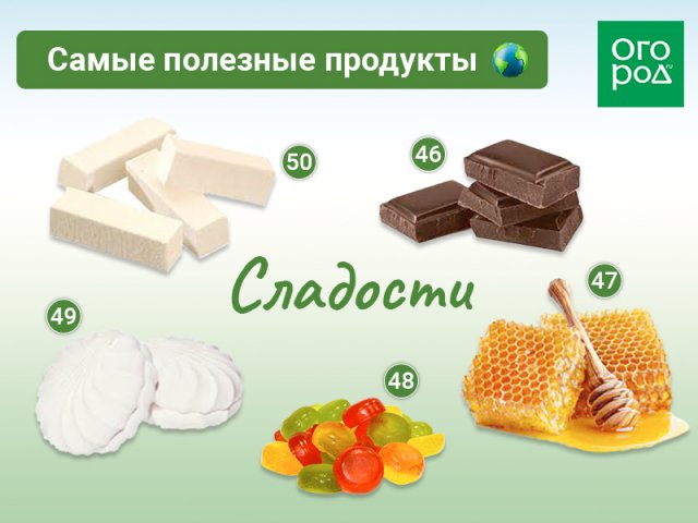 50 самых полезных продуктов на планете Земля 