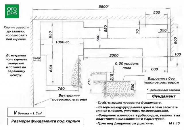 Как построить колпаковую печь на даче: инструкции и готовые схемы 
