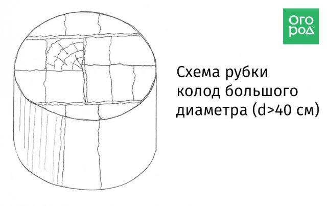Как построить колпаковую печь на даче: инструкции и готовые схемы 