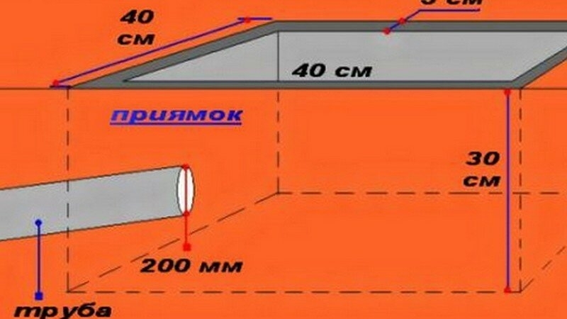 Слив в гараже в полу схема