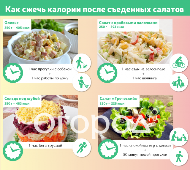 Как сжечь калории после праздничного застолья (инфографика) 