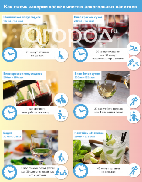 Как сжечь калории после праздничного застолья (инфографика) 
