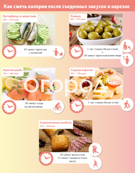 Как сжечь калории после праздничного застолья (инфографика) 
