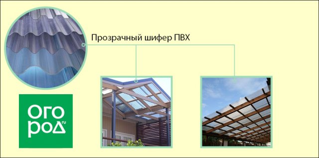 Поликарбонат, полиэстер и прозрачный шифер: что выбрать для теплицы, а что – для беседки и навеса 