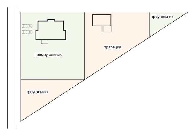 Как распланировать треугольный участок. Схемы и советы от ландшафтного дизайнера 