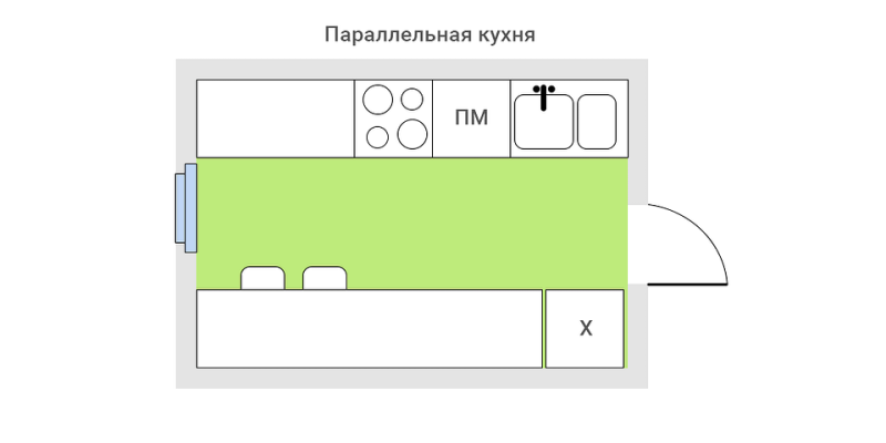 Прямая кухня: правила оформления, готовые планировки и 86 удачных фото