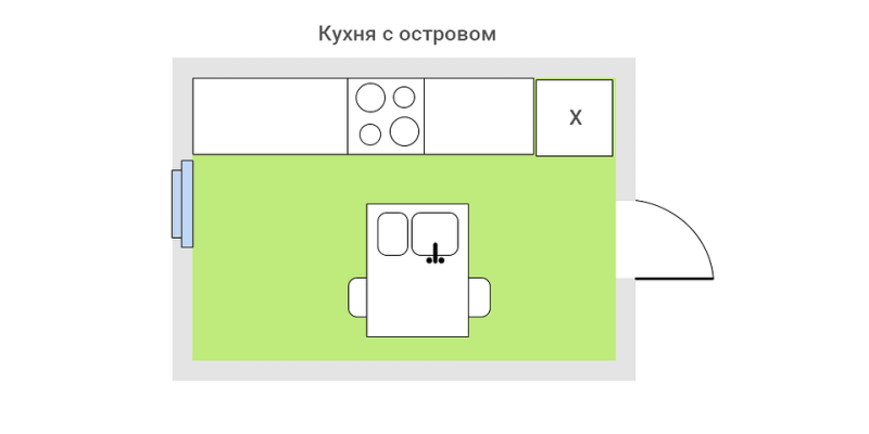 Прямая кухня: правила оформления, готовые планировки и 86 удачных фото