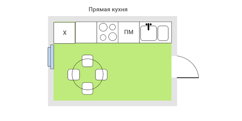 Прямая кухня: правила оформления, готовые планировки и 86 удачных фото