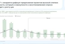 Цены на жилье в РФ в 2027 году могут вырасти в два раза выше инфляции — Михаил Гольдберг — Строительная газета