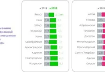 Вырос средний накопительный срок россиян на первоначальный взнос по ипотеке — Строительная газета