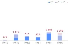 2026 год может поставить новый рекорд по вводу апарт-отелей в Петербурге — эксперты — Строительная газета