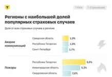 Эксперты назвали регионы с наибольшим числом обращений в страховые из-за заливов и пожаров — Строительная газета