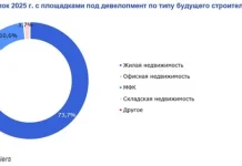 Инвестиции в гостиничную недвижимость в 2025 году достигли рекорда за всю историю наблюдений — эксперты — Строительная газета