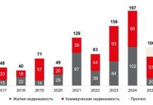 Инвестиции в недвижимость Санкт-Петербурга сократились вдвое — Строительная газета