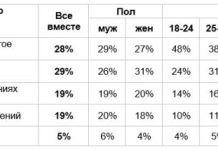 Каждый шестой россиянин мечтает о новом жилье в 2026 году — Строительная газета