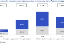 Офисная недвижимость заняла половину российского рынка инвестиций за десять лет — Строительная газета