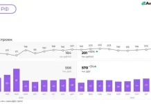 Ужесточения условий в семейной ипотеке привели к значительному росту продаж жилья — Строительная газета