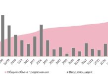 В Москве зафиксирован 10-летний рекорд по вводу офисов — Строительная газета