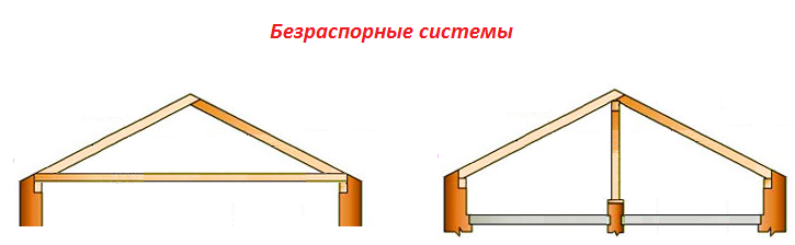 7 грубых ошибок при строительстве крыш. Опытный кровельщик пояснил, на что обратить внимание