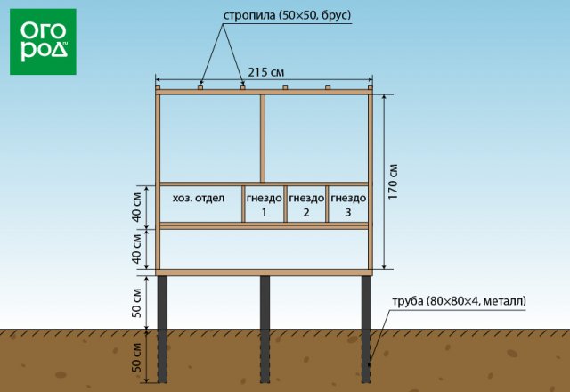 Как построить летний курятник своими руками за несколько дней 