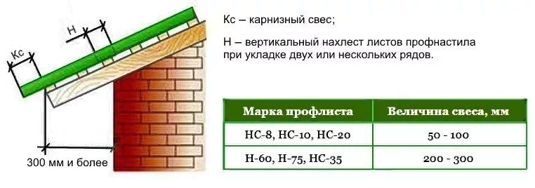 Не экономьте на свесах крыши, каждый см. — год долголетия