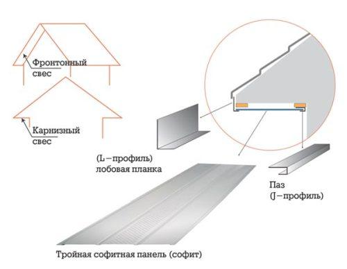 Не экономьте на свесах крыши, каждый см. — год долголетия