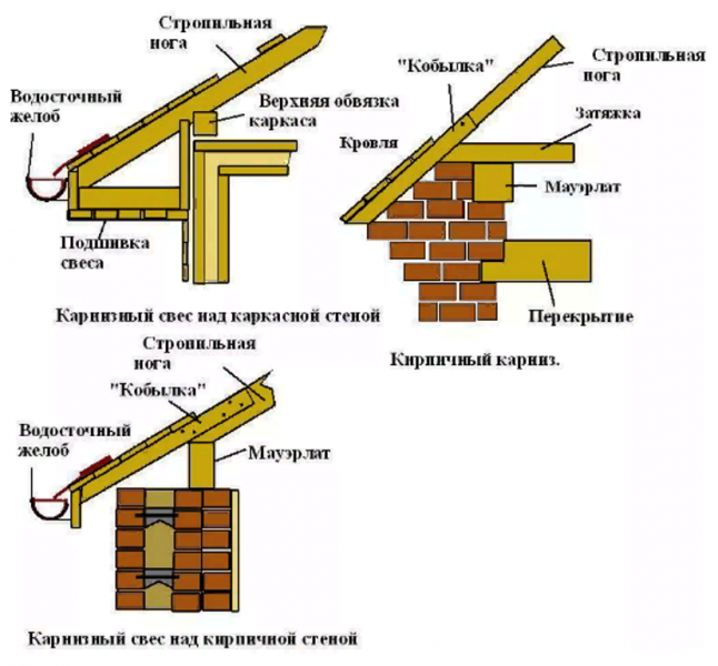 Не экономьте на свесах крыши, каждый см. — год долголетия