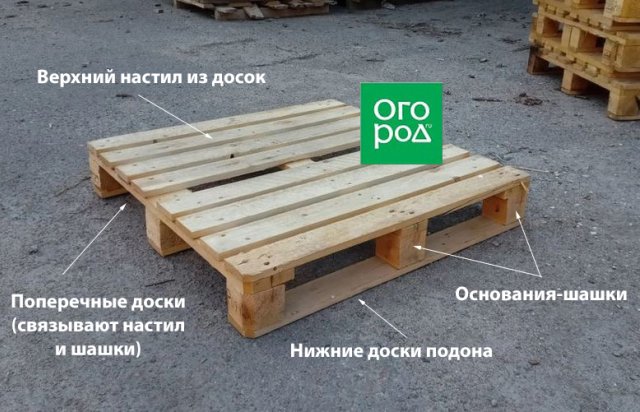 Вертикальная клумба из поддона своими руками: пошаговая инструкция 