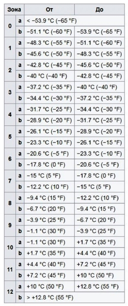 Зоны морозостойкости USDA – что это такое и как их использовать у нас 
